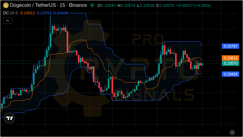 Pro Crypto Signals tweet media
