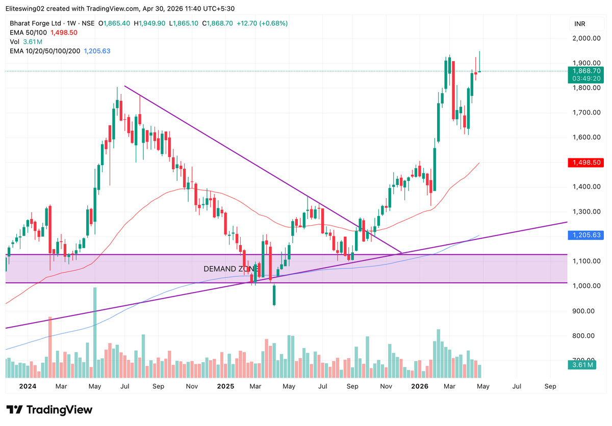 Veteran Chartist tweet media