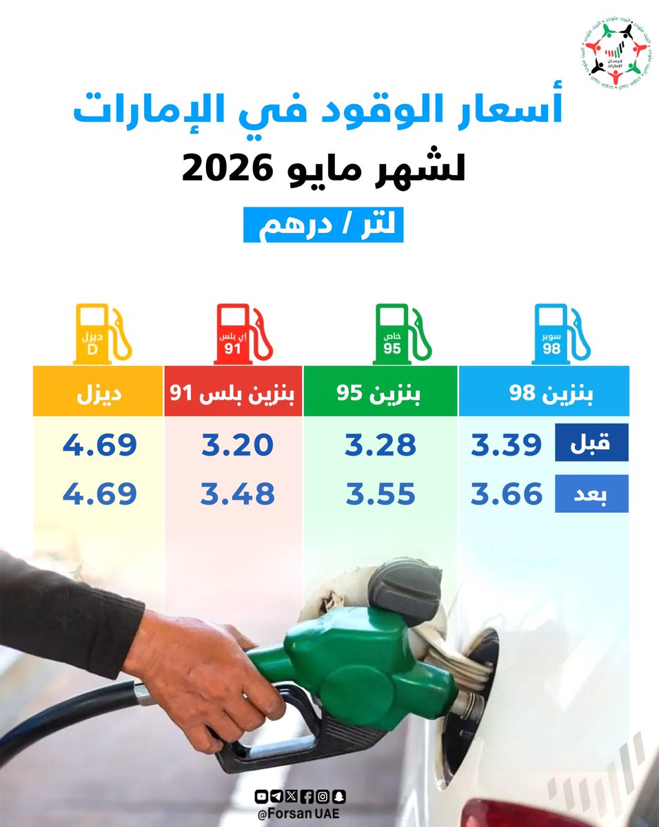Forsan_UAE's tweet photo. أسعار الوقود في الإمارات لشهر مايو 2026 (لتر/ درهم) https://t.co/PWkpzoRWeI