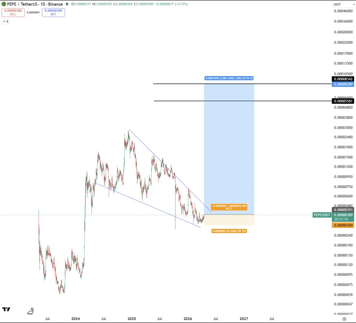 crypto_profitss's tweet image. $PEPE #1000PEPE BULLISH 💎📈

THIS SHOULD BE A LEGENDARY TRADE🫠

#PEPE #TRADING #NFA