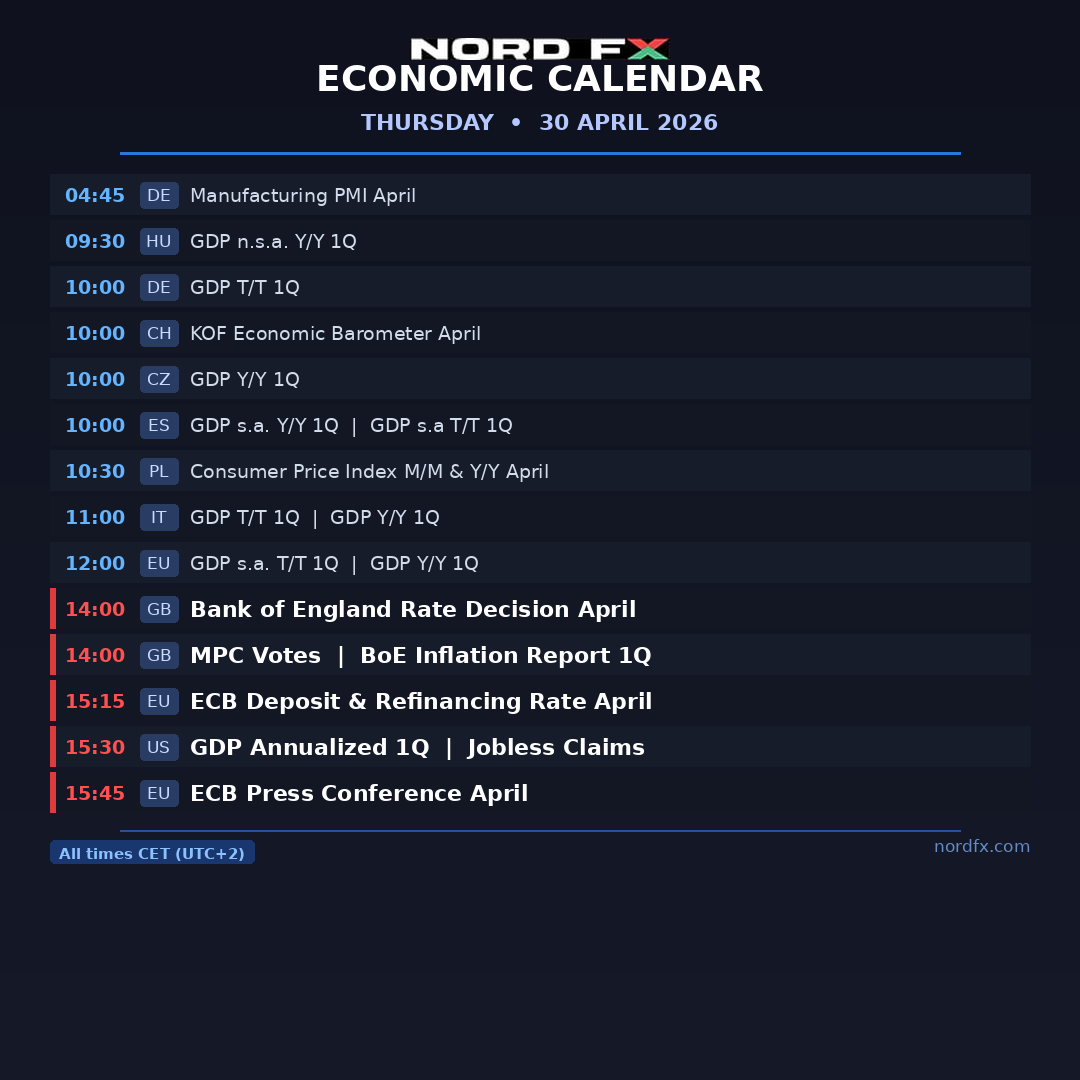 NordFX tweet media