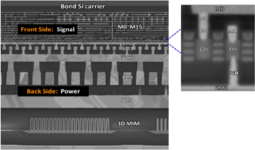 Bspdn Defect Ok guys, the right picture give you the information of the top secret ...