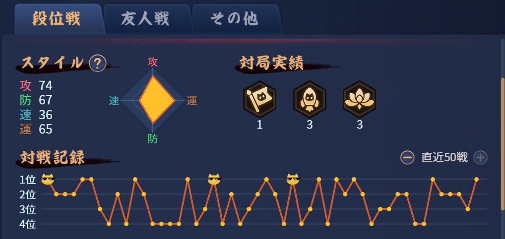 いちのせ tweet media