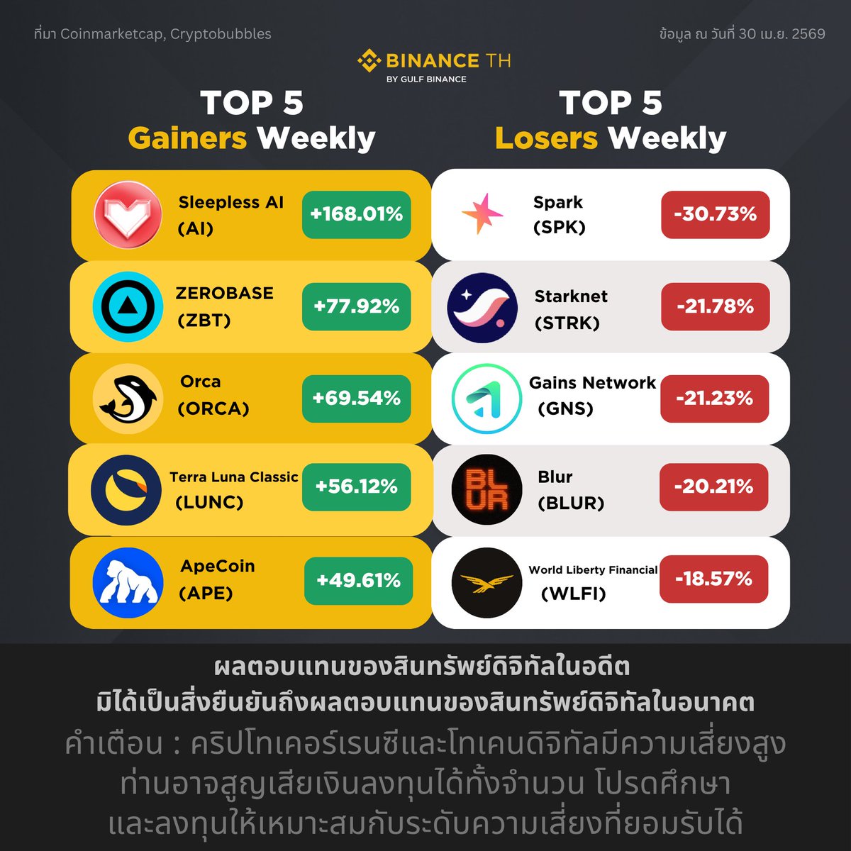Binance TH tweet media
