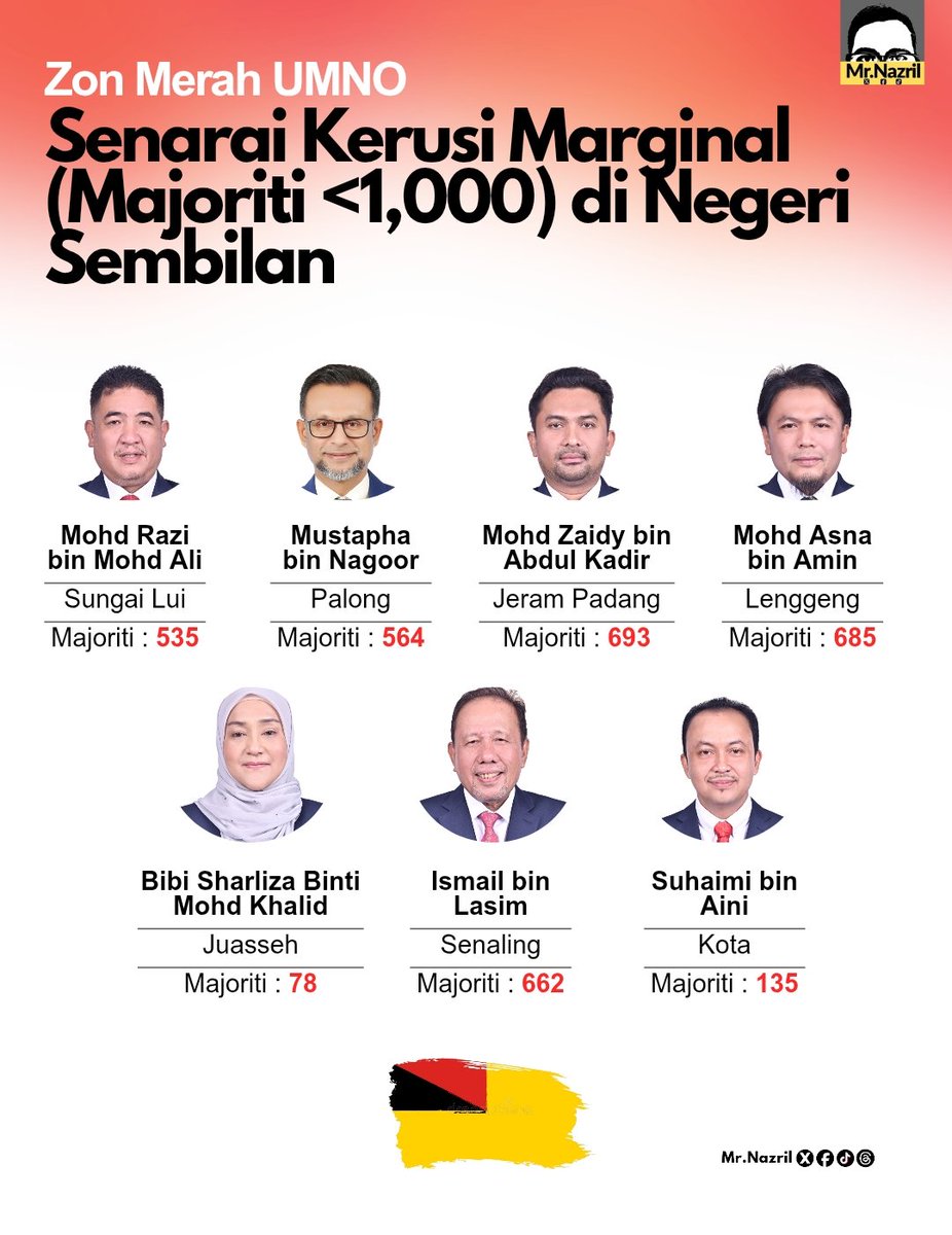 Mr.Nazril tweet media