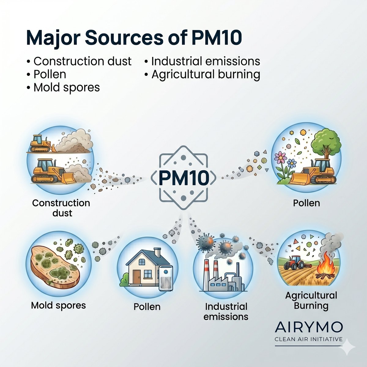 airymo_official's tweet image. PM10 Impact
PM10 may be larger than PM2.5…
But still harmful.
Dust, pollen, and emissions can damage your lungs.

#PM10 #AirPollution #RespiratoryHealth #BreatheClean #AirPurifier #EnvironmentalAwareness #HealthyLiving #PollutionSolution #Airymo #AirymoOfficial