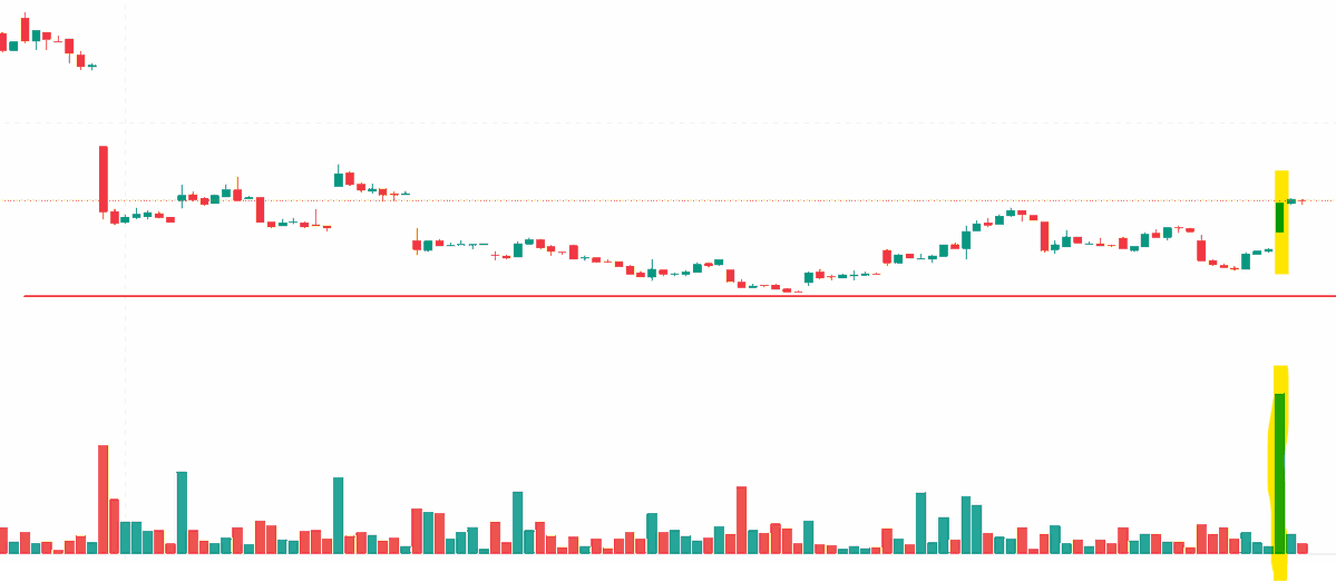 EyeOn_Trade's tweet image. Long term option अपनाओ,
जीवन सुखी बनाओ।
Short-term के शोर से दूर रहो,

#LongTerm #Investing #WealthCreation