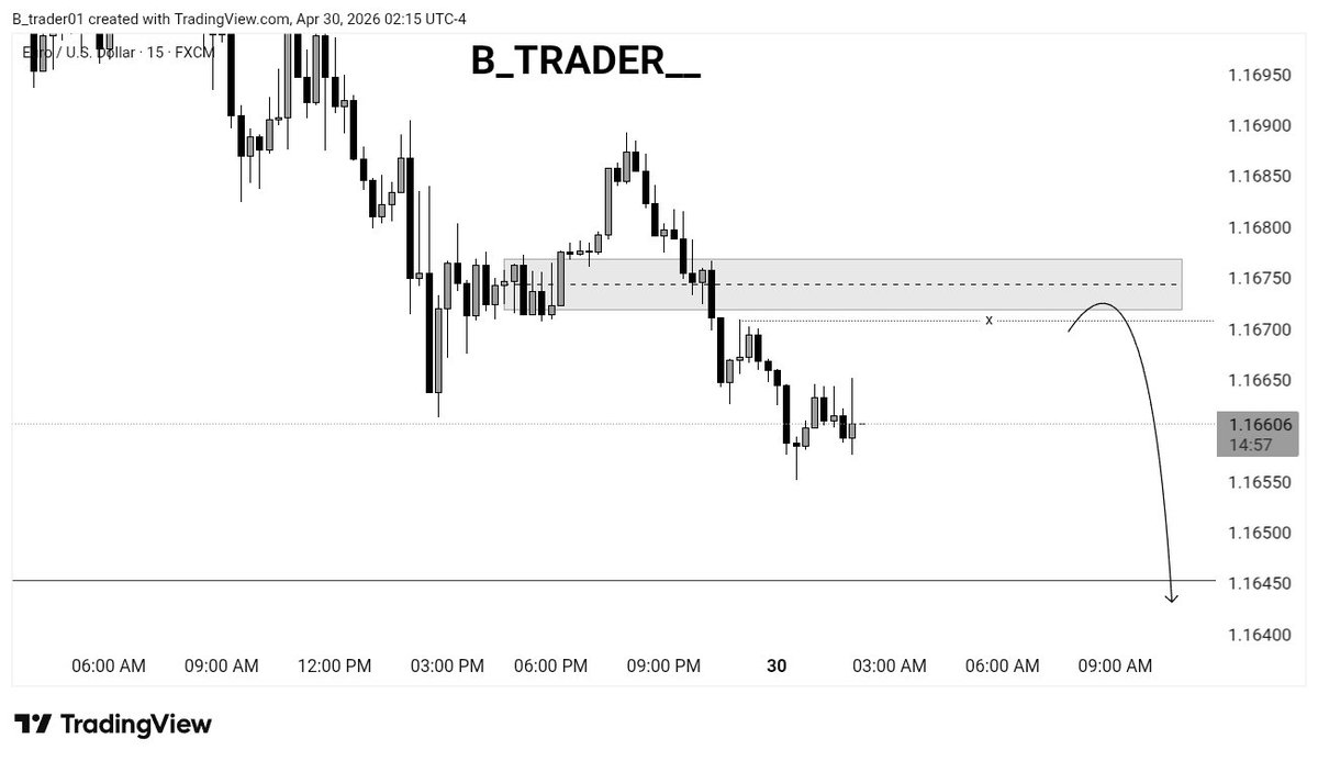 B Trader tweet media