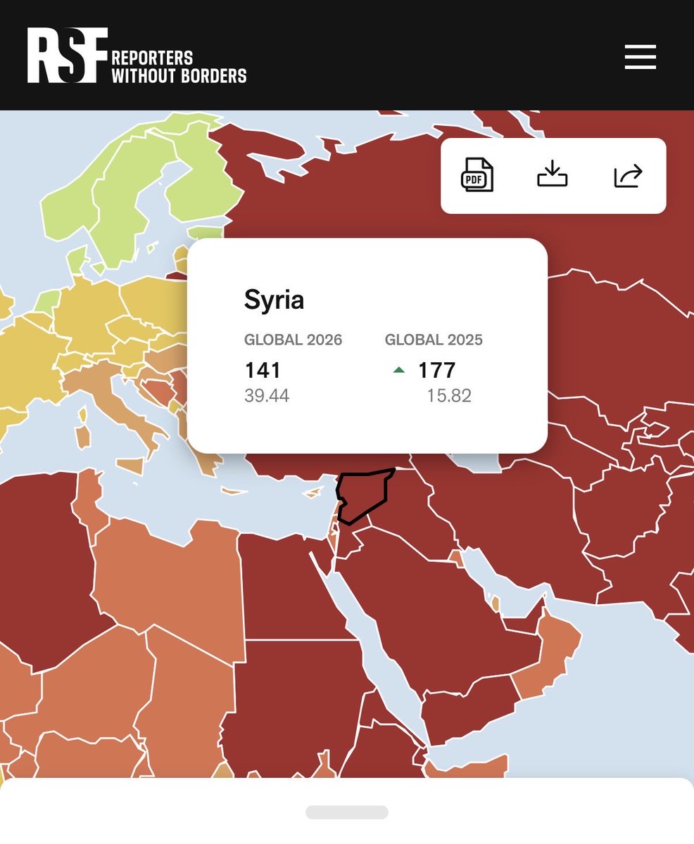 Ayham_AlSati's tweet image. 🇸🇾 #Siria logra un avance histórico en el Índice de @RSF_esp 2026, subiendo 36 posiciones hasta el puesto 141.

Un cambio significativo tras años en el fondo de la lista de libertad de prensa. 📉🗞️

#LibertadDePrensa #Syria #RSF