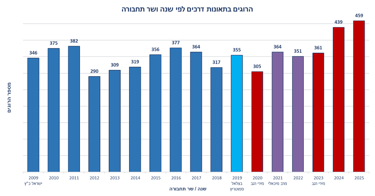 מואיז הקטן ® tweet media