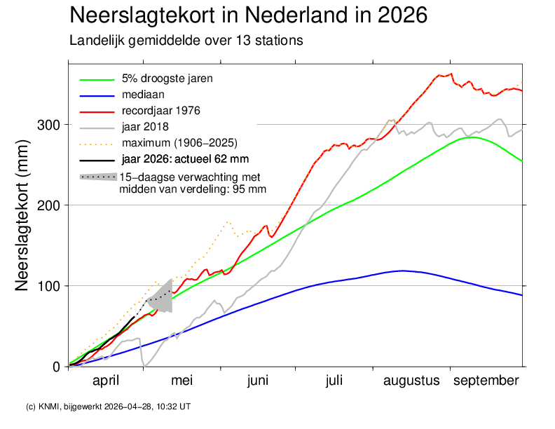 ➡️ Robert de Vries tweet media