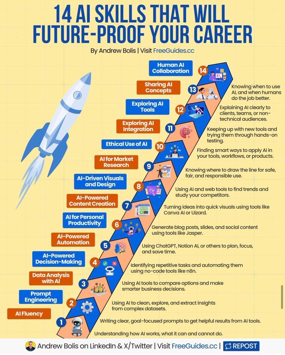 Ronald_vanLoon's tweet image. 14 #AI Skills that will future proof your career
by @Khulood_Almani
 
#ArtificialIntelligence #MachineLearning #ML