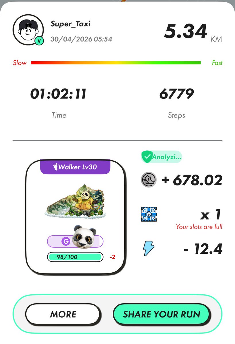 Super_Taxy's tweet image. 🥳 Good morning #STEPNers! ☀️☕

🫡 Day by Day – full sessions yesterday! 
I ran with 3 sneakers and hit almost 30 km in total 🔥

👟 My recent runs:
• Trainer Lv30 → 16.52 km #S⚡️
• Jogger Lv29 → 7.87 km #P ♾️
• Walker Lv30 → 5.34 km #BNB
🚕 🏃🏻🏃🏻‍♀️🏃🏼‍♂️💨 

Who’s already