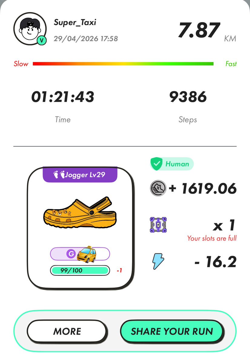 Super_Taxy's tweet image. 🥳 Good morning #STEPNers! ☀️☕

🫡 Day by Day – full sessions yesterday! 
I ran with 3 sneakers and hit almost 30 km in total 🔥

👟 My recent runs:
• Trainer Lv30 → 16.52 km #S⚡️
• Jogger Lv29 → 7.87 km #P ♾️
• Walker Lv30 → 5.34 km #BNB
🚕 🏃🏻🏃🏻‍♀️🏃🏼‍♂️💨 

Who’s already