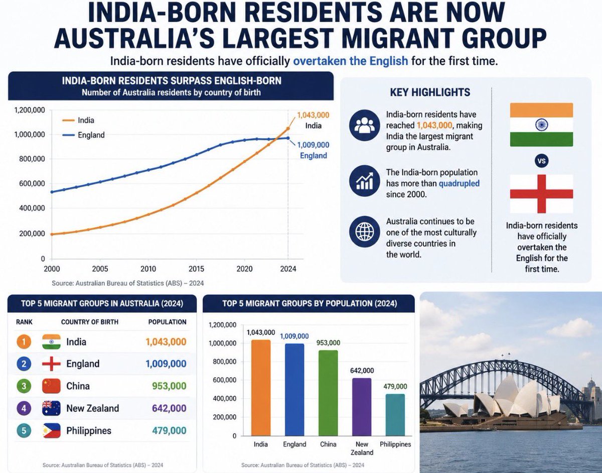 Lozzy B 🇦🇺𝕏 tweet media