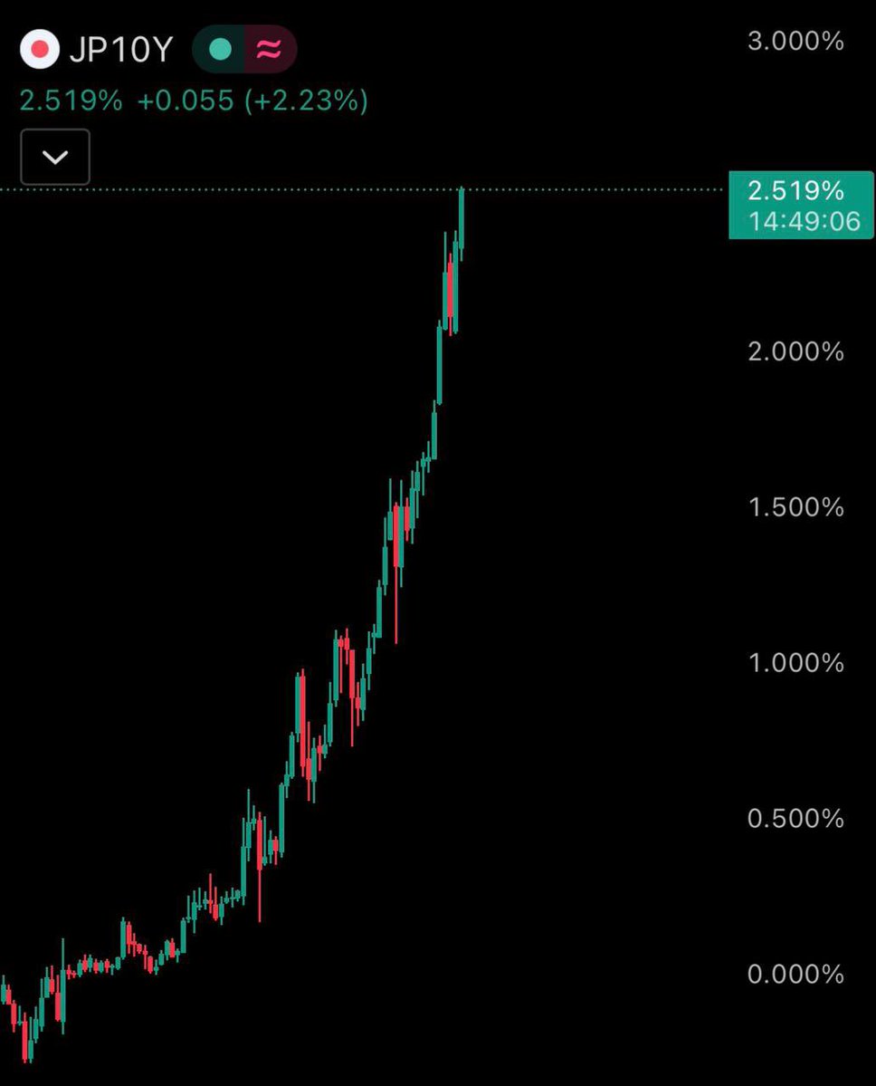 Bull Theory tweet media