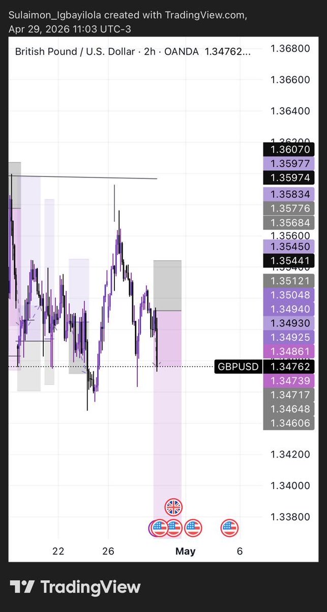 lolly_bab's tweet image. #Gu 📉📈