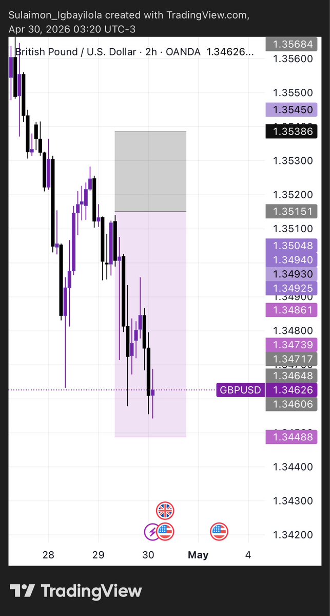 lolly_bab's tweet image. #Gu 📉📈
