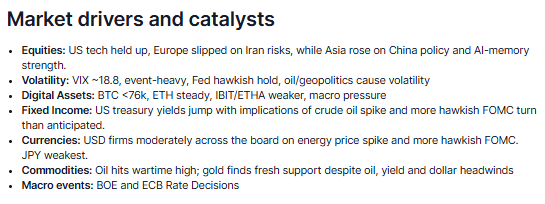 cottonfields's tweet photo. Market Quick Take - 30 April 2026 https://t.co/paYsh8P6u4 via @saxobank
#equities #volatility #crypto #fixedicome #currencies #commodities #macroevents https://t.co/HVS1rlBA9R