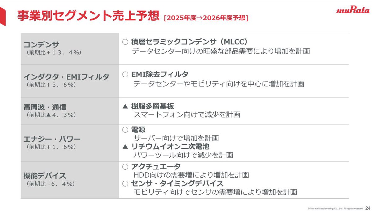 パウロ tweet media