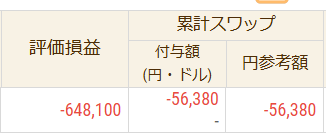 株の含み損３５０万
為替含み損７０万
合計４２０万
みんなありがとうね
みんながいたからここまでこれた