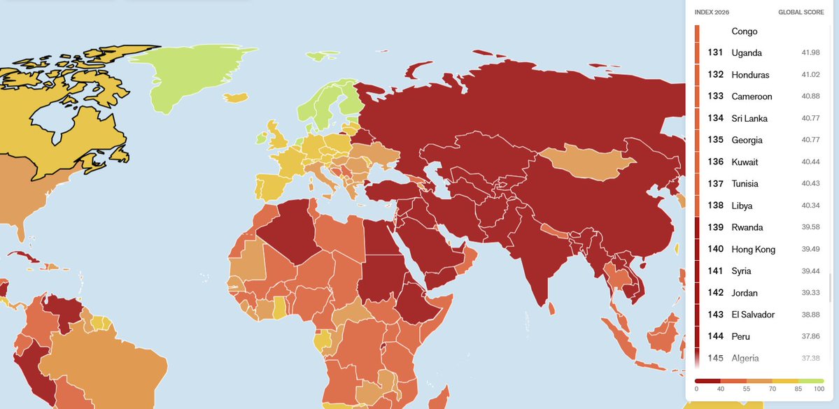thecfhk's tweet image. Worse than ever before: Press freedom slips to new low in #HongKong as @RSF_en releases its 2026 #WorldPressFreedom Index. 

#HK ranks 140th in the global index, wedged between #Rwanda and #Syria.

Jailing of journalists like #FreeJimmyLai and the #AppleDaily6 for decades freezes