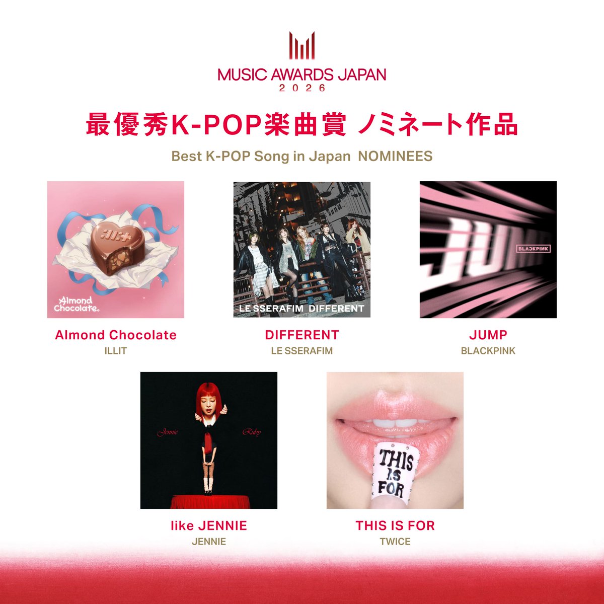 ━━🏆 #MAJ2026速報🏆━━
 
　　  最優秀K-POP楽曲賞

━━━━━━━━━━━━━━

気になるノミネート作品を
速報でお届けしています📢!!

<a href="/ILLIT_twt/">ILLIT</a>
<a href="/le_sserafim/">LE SSERAFIM</a>
<a href="/BLACKPINK/">BLACKPINKOFFICIAL</a>
<a href="/jennierubyjane/">JENNIE</a>
<a href="/JYPETWICE/">TWICE</a>

#MAJ2026 
#MUSICAWARDSJAPAN