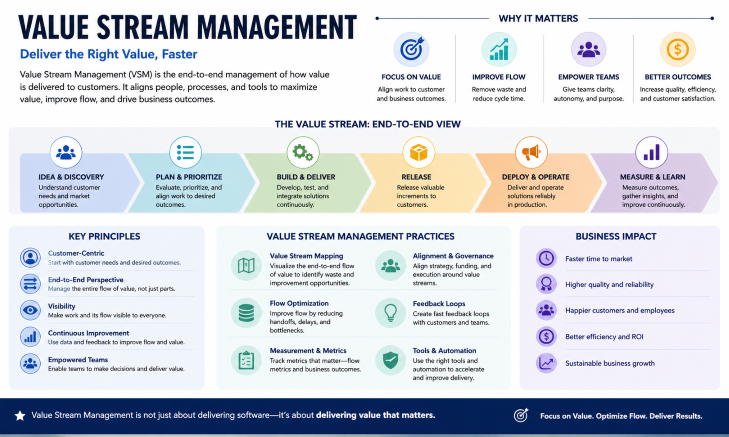 ben_gargi's tweet image. How Value Stream Management is Driving Digital Transformation Across Enterprises
quadrantknowledge.blogspot.com/2026/04/how-va…
qksgroup.com/market-researc…
#ValueStreamManagement #VSM #DigitalTransformation