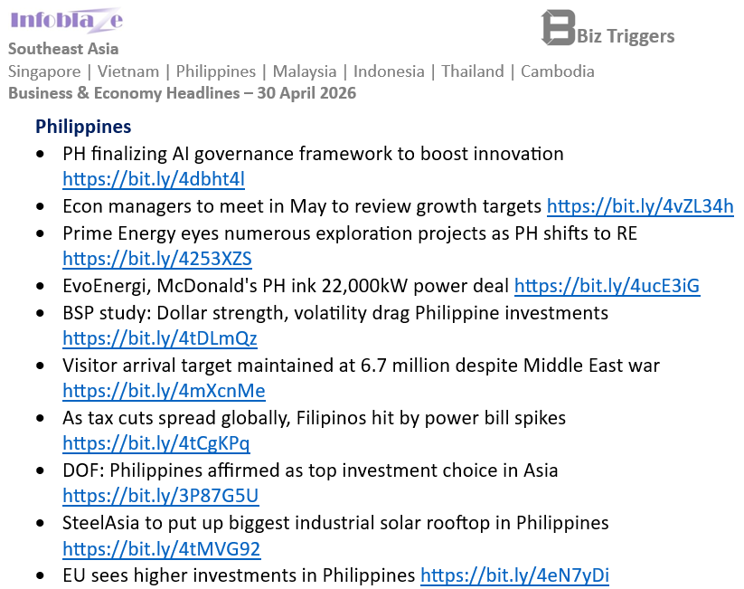 InfoblazePhils's tweet image. #Philippines Business &amp;amp; Economy Headlines
30 April 2026

#SoutheastAsia   Full report:  infoblaze.com/news/details/1…