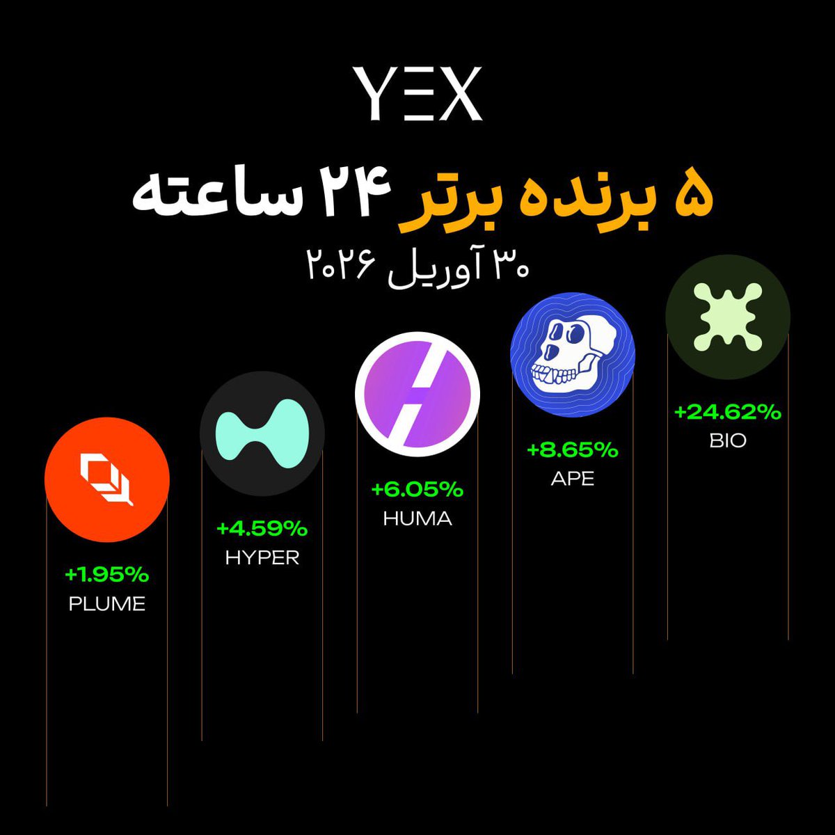 YEX فارسی tweet media
