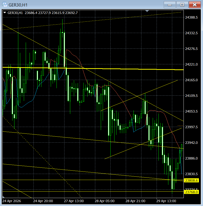 Line Trading (not having telegram) tweet media