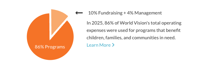 World Vision (memecoin) tweet media