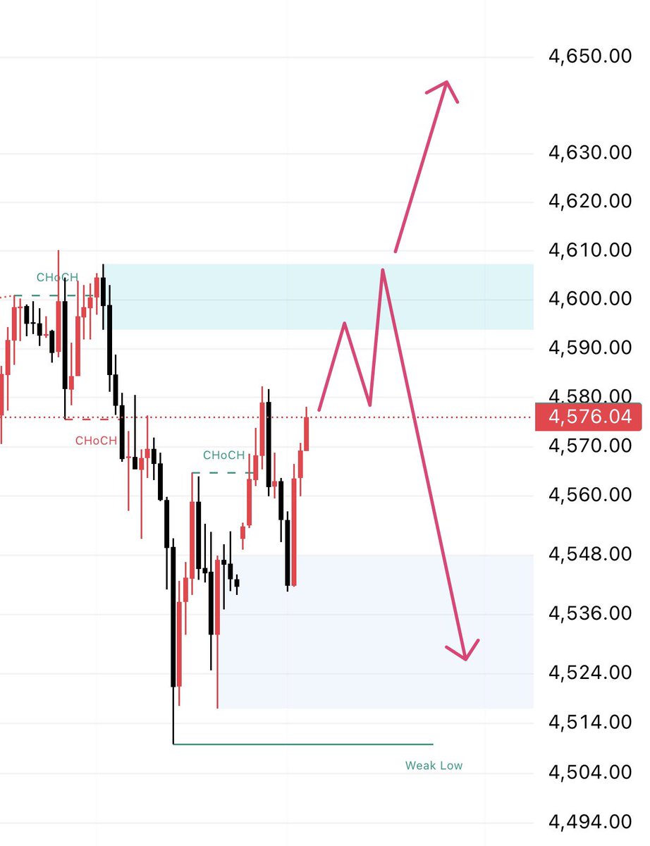 Mary_CFA's tweet image. #XAUUSD #GOLD

Pay attention to the resistance zone of 4600-4620. 

If gold fails to break through the stable resistance, short positions can be opened in this range, with a downside target of 4550-4530. 

If it breaks through 4620, gold may resume its upward trend in the short