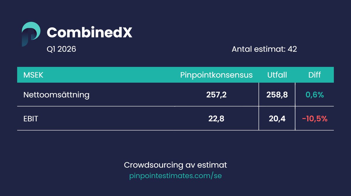 Pinpoint Estimates Sverige tweet media
