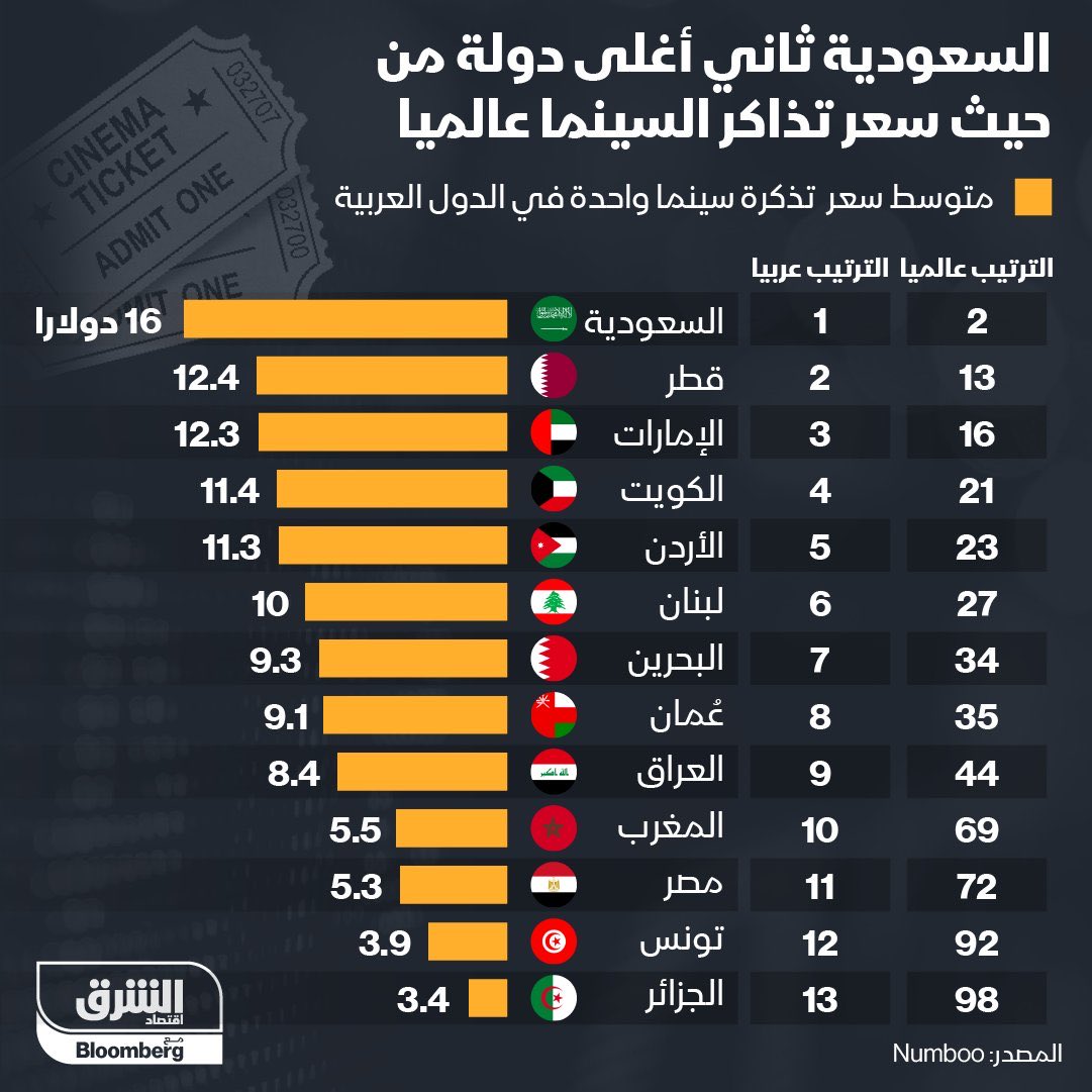 <a href="/Dot_point11/">Dotpoint</a> <a href="/NewFalesta/">فهد الاسطاء</a> تفضل