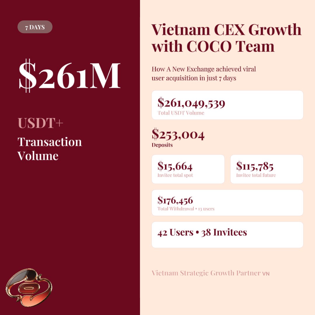 COCO Labs 🇻🇳 tweet media