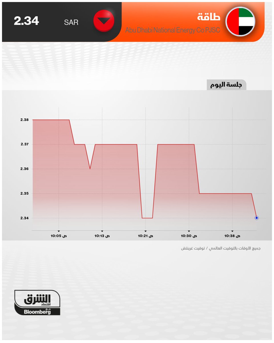 الشرق أسواق tweet media