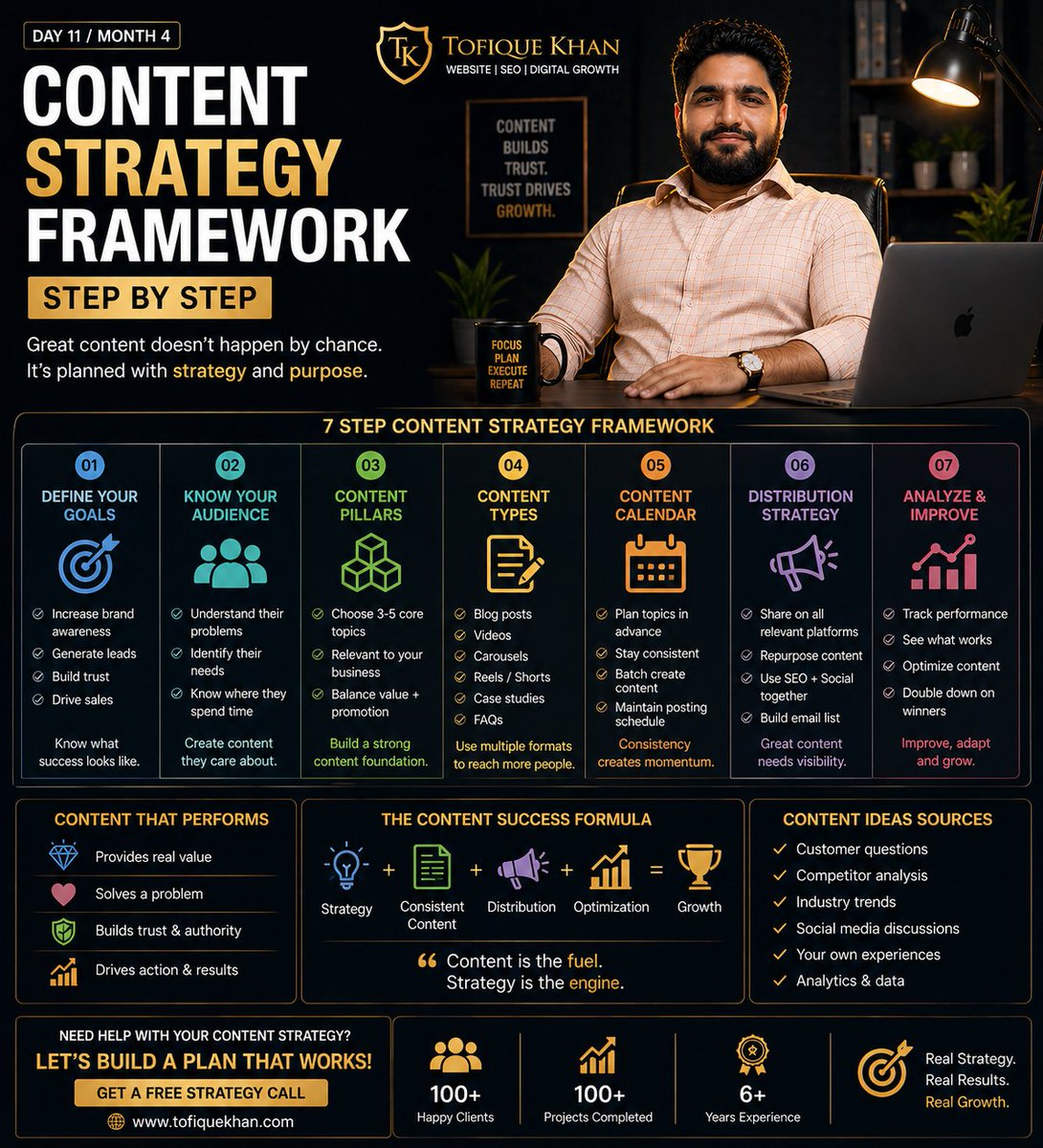 tofiquekhan688's tweet image. Content strategy framework 👇  

• Goals  
• Audience  
• Pillars  
• Formats  
• Calendar  
• Distribution  
• Optimization  

Content is fuel. Strategy is the engine 🚀  

#ContentMarketing #Growth #Business #Branding #TofiqueKhan