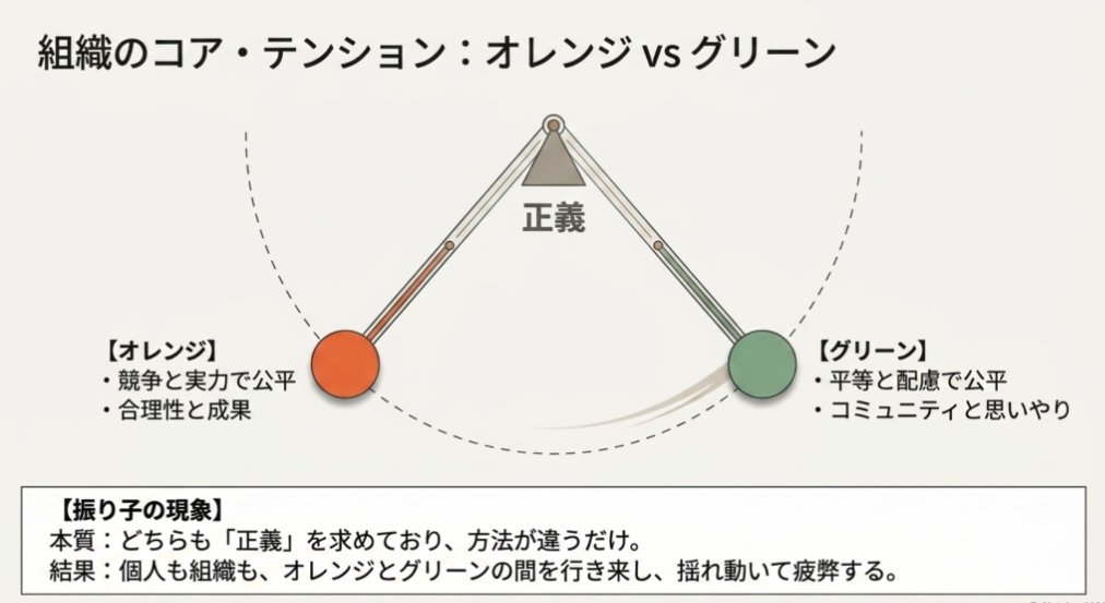 場とつながりラボhome's vi/ティール組織ラボ tweet media