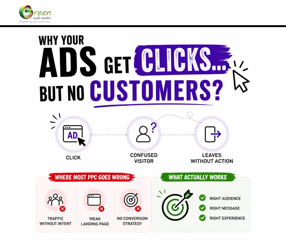 greenwebmedia's tweet image. The problem isn’t your ads. It’s this👇
Most PPC campaigns don’t fail because of budget —
they fail because there’s no strategy behind the click.

📷 DM “PPC” and let’s find what’s missing.

#PPC #DigitalMarketing #LeadGeneration #PerformanceMarketing #greenwebmedia