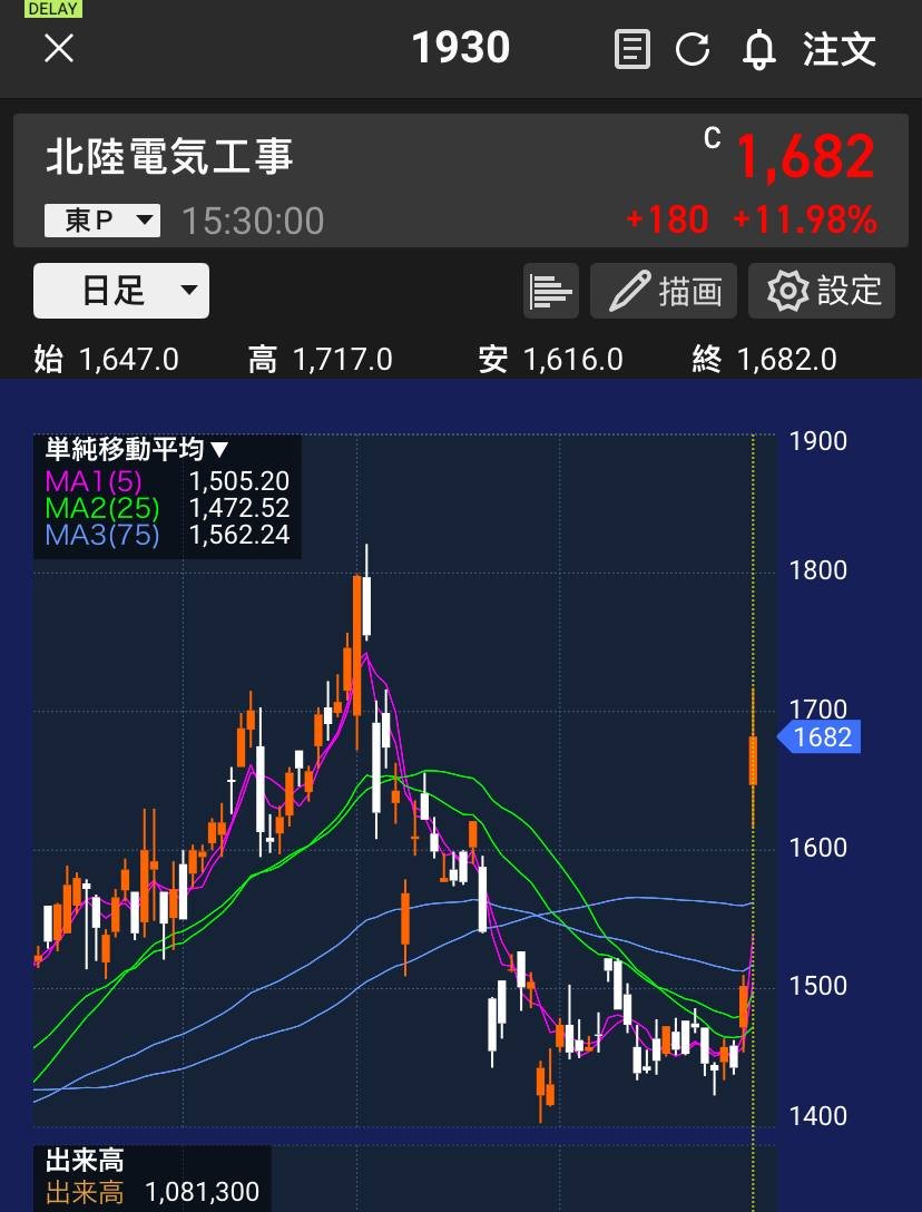 ねこじの株式投資 tweet media
