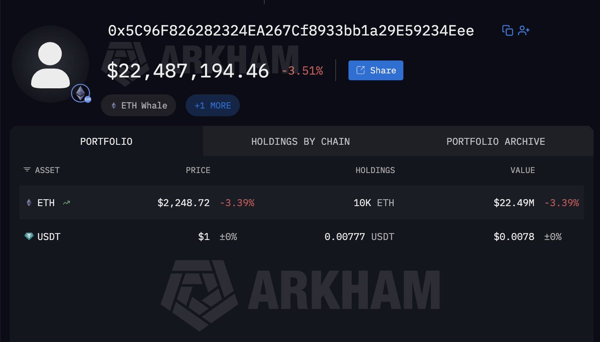 Arkham tweet media