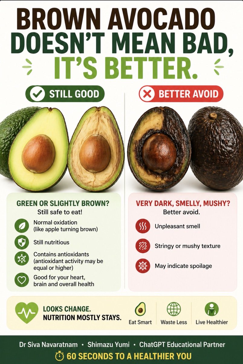youeatsafely's tweet image. “Feed your gut, eat avocado. Even if it turns a little brown, it’s usually still safe to eat. That’s natural oxidation, not spoilage. Only avoid if very dark, smelly, or mushy. Less waste, more nutrition—simple choices for better health.”

#GutHealth #EatSmart #ReduceWaste