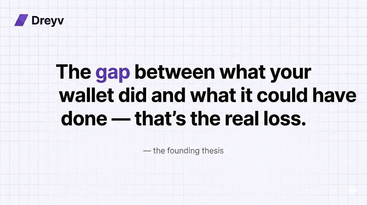 dreyvapp's tweet photo. dreyv - The intelligence layer for on-chain capital.

-- Track missed opportunities 24/7
-- Identify Risks
-- Simulate before you execute

All without loosing custody https://t.co/1ErF2fMFaJ