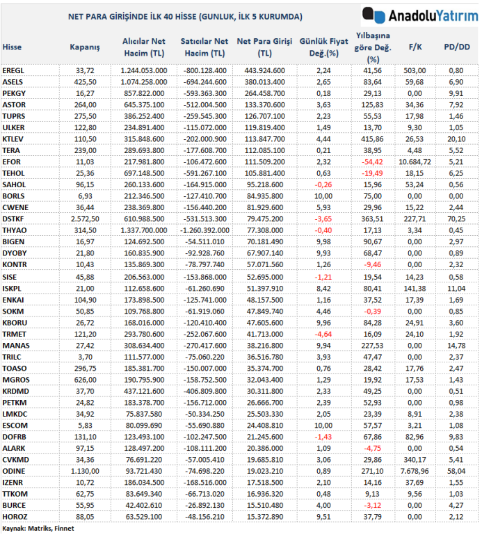 Anadolu Yatırım tweet media
