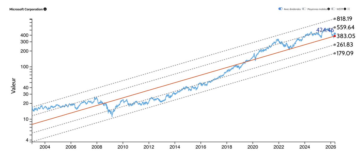 hibooexpert's tweet image. 🇺🇸 #Microsoft $MSFT