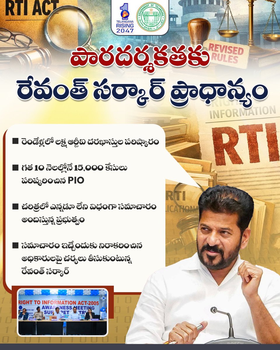 Gulabi_Ratnalu's tweet image. పారదర్శకతకు ప్రాధాన్యం—లక్ష RTI దరఖాస్తుల పరిష్కారంతో సమాచారం అందించడంలో ముందున్న Revanth Reddy సర్కార్ 📄🔍
#RTI #Transparency #Telangana #RevanthReddy #Governance