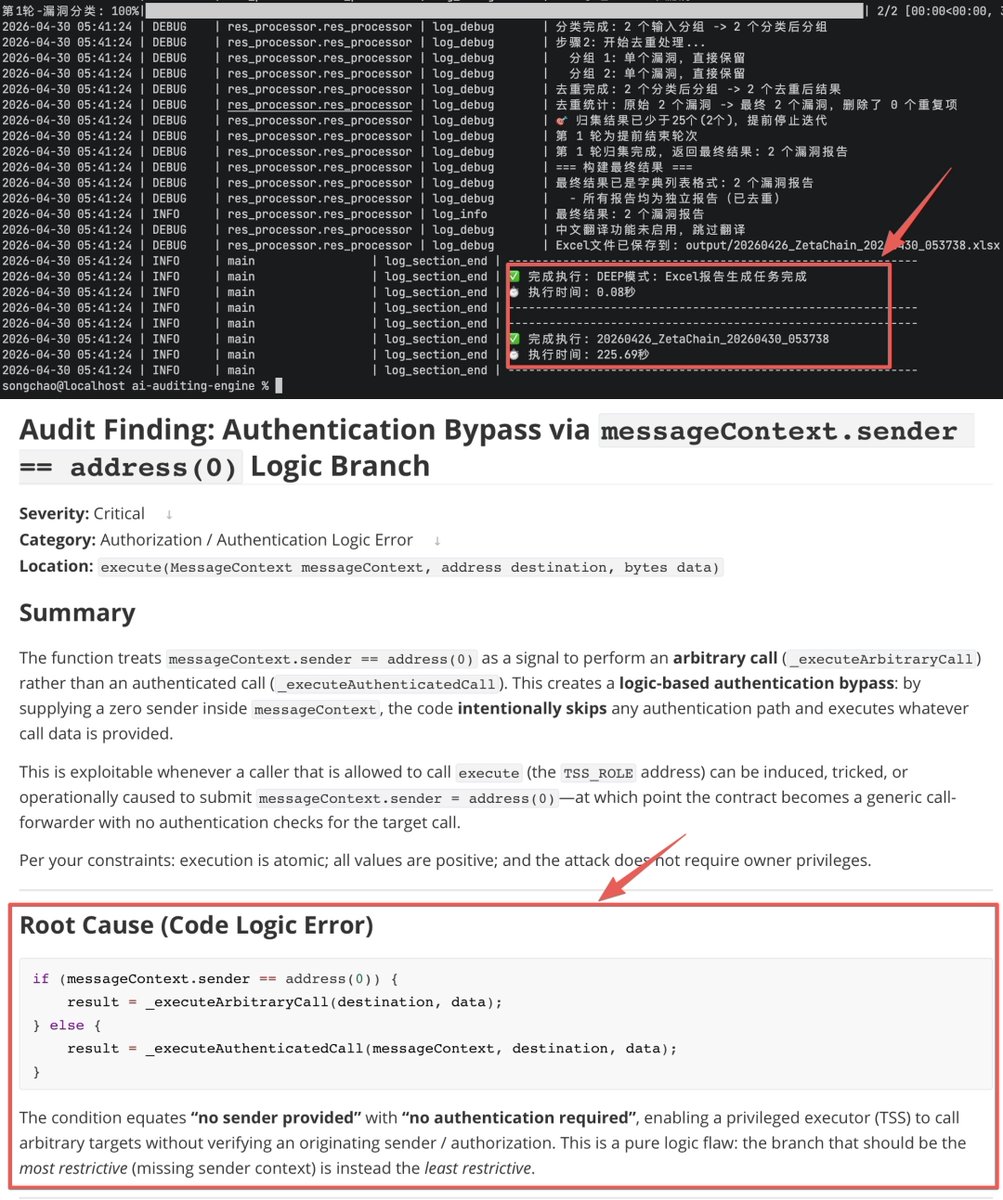 GoPlusSecurity's tweet image. 🧵1/2

AI Audit Field Test! In just 5 minutes, GoPlus #DeepScan identified the ZetaChain contract vulnerability!

On April 26, 2026, @ZetaChain was exploited due to a smart contract vulnerability, resulting in a loss of approximately $300,000.

In a field test, GoPlus DeepScan