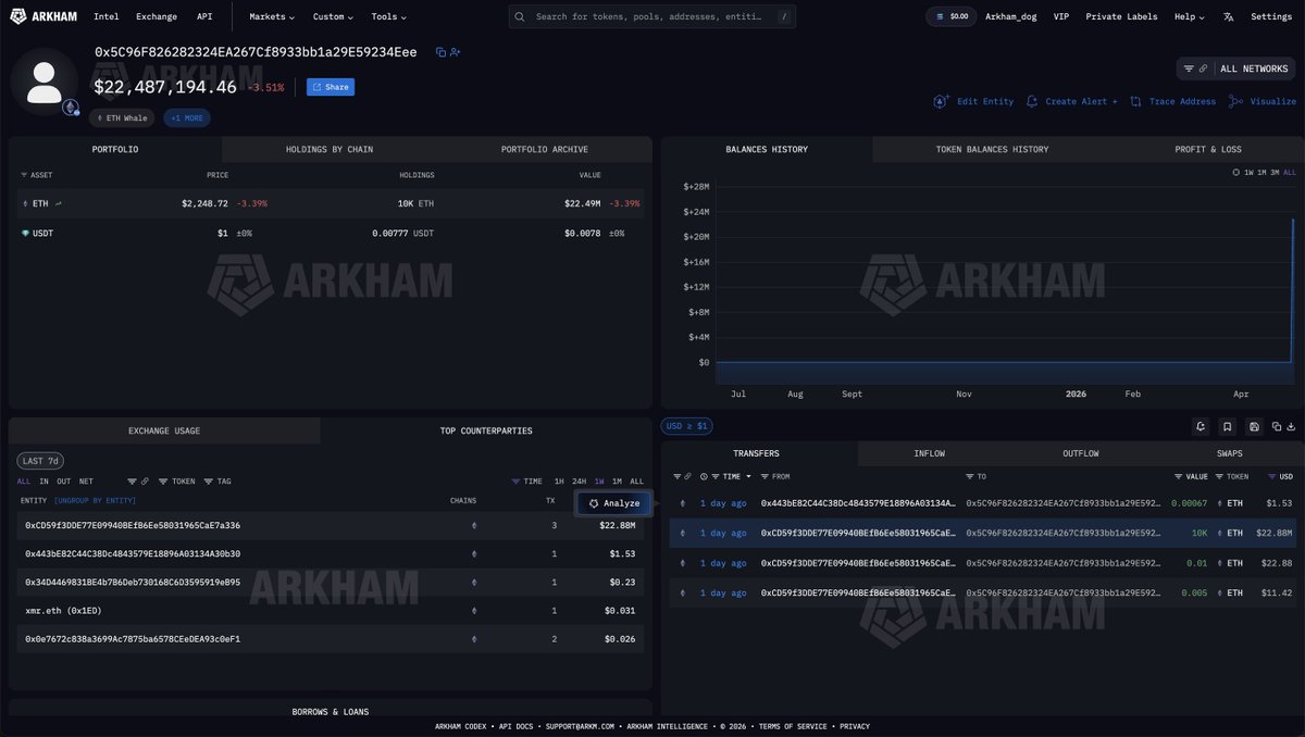 Arkham tweet media