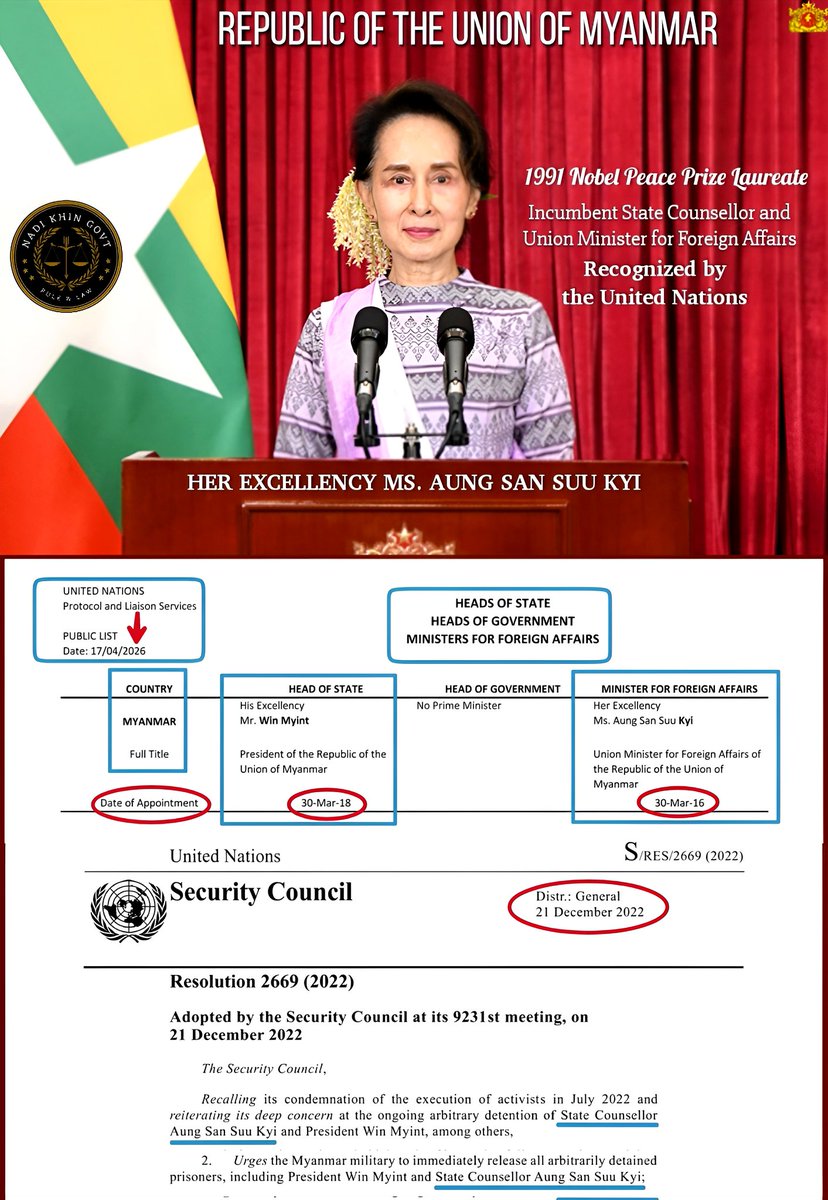 NadikhinGO's tweet photo. 🇲🇲 Her Excellency Ms. Aung San Suu Kyi, the 1991 Nobel Peace Prize laureate and State Counsellor and Foreign Minister of the @UN-recognized Republic of the Union of Myanmar, has been abducted for 1,915 days and should be released in accordance with UNSC Resolution 2669 (2022) ⚖️ https://t.co/lKR96bfzjW